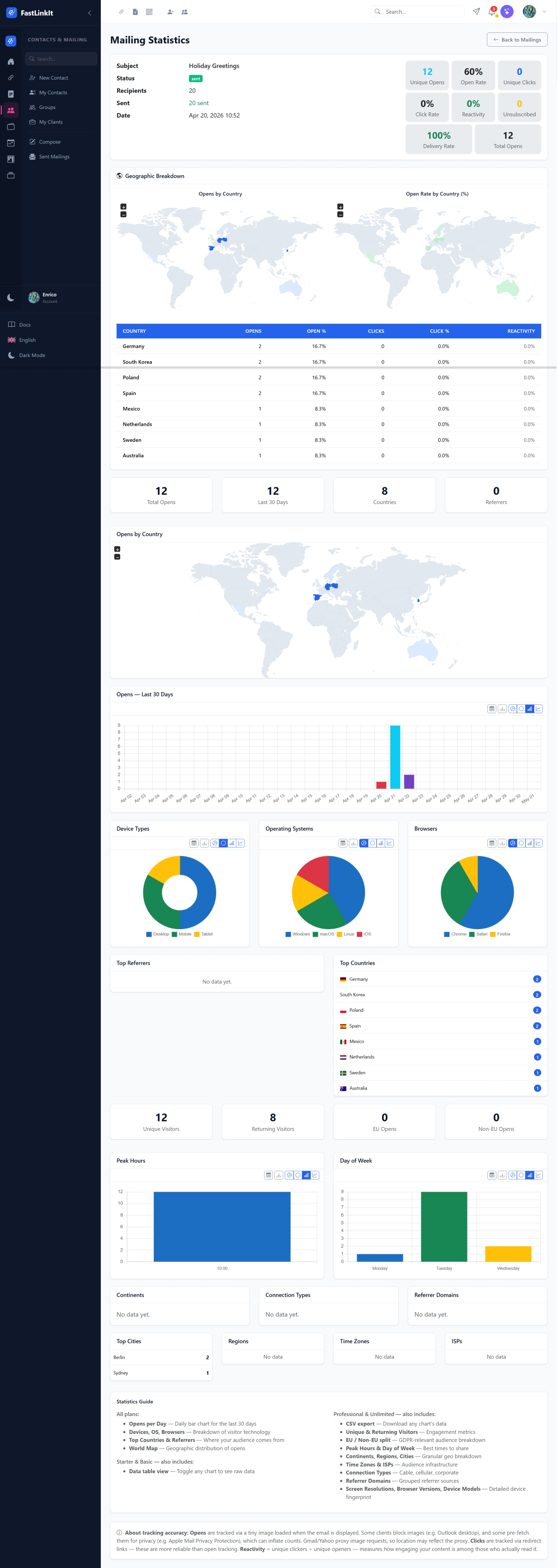 Example of Mailing Statistics