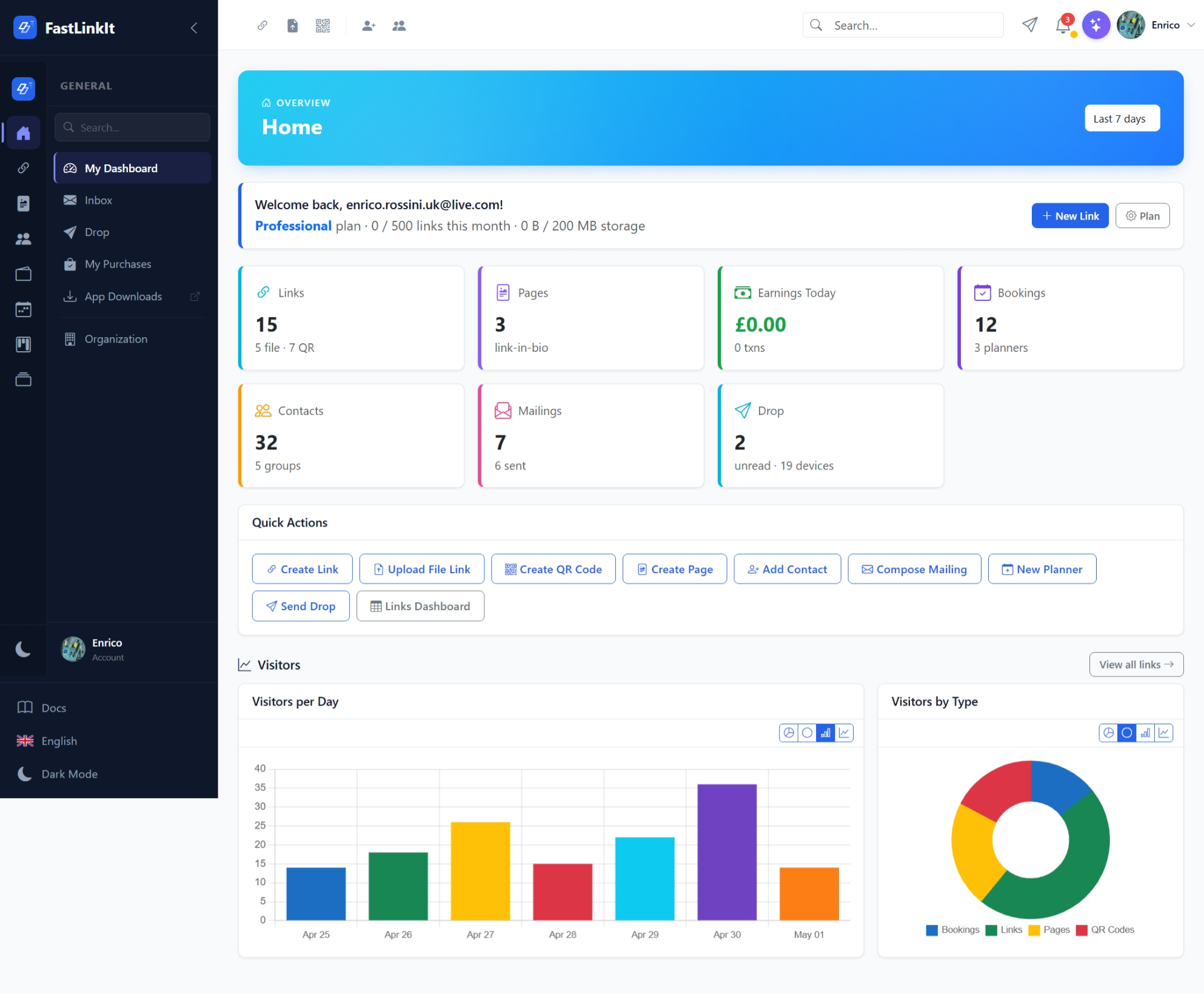 User Dashboard
